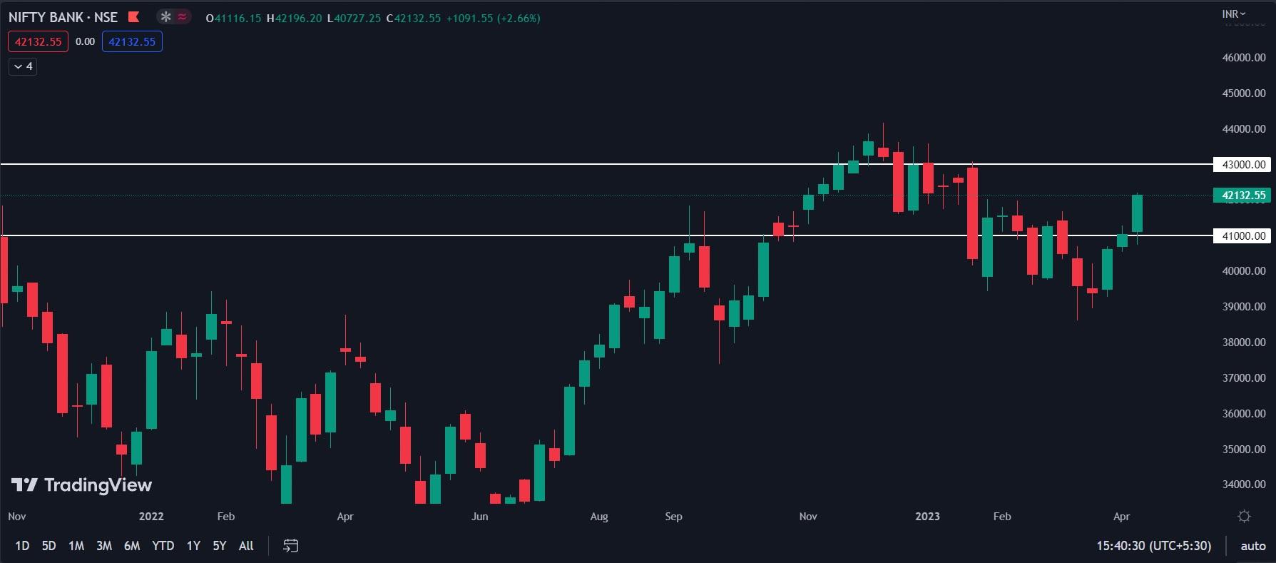 bank nifty