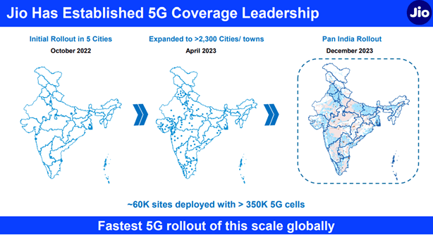 reliance c