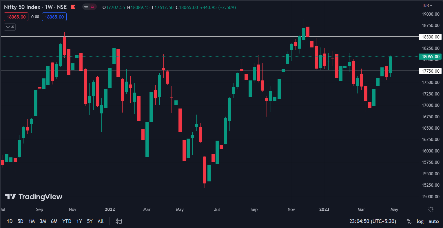 Nifty Index