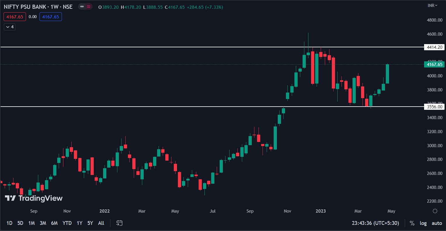 PSU bank