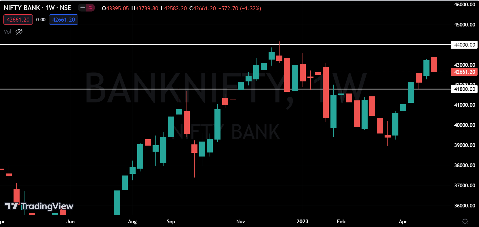 bank nifty