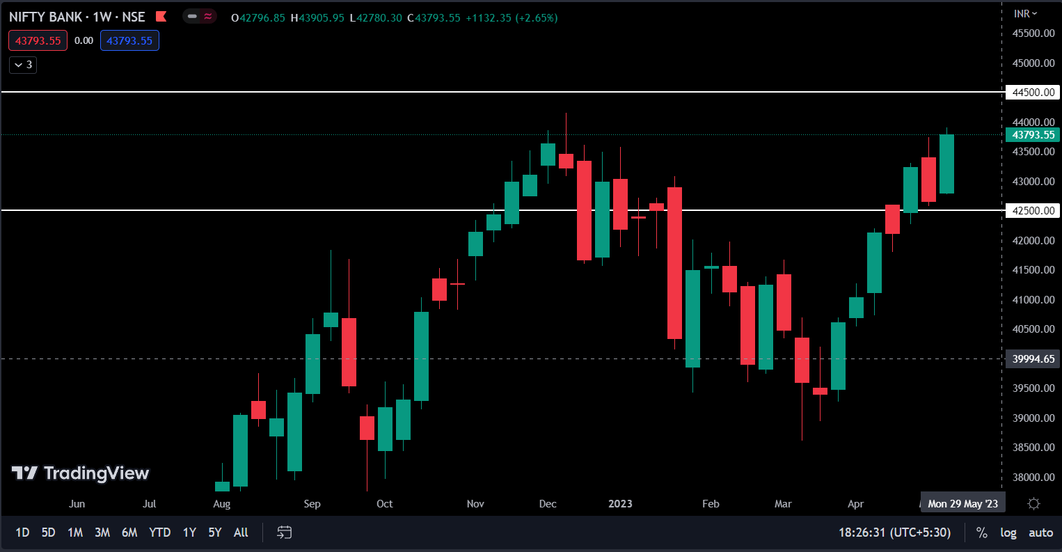 nifty bank