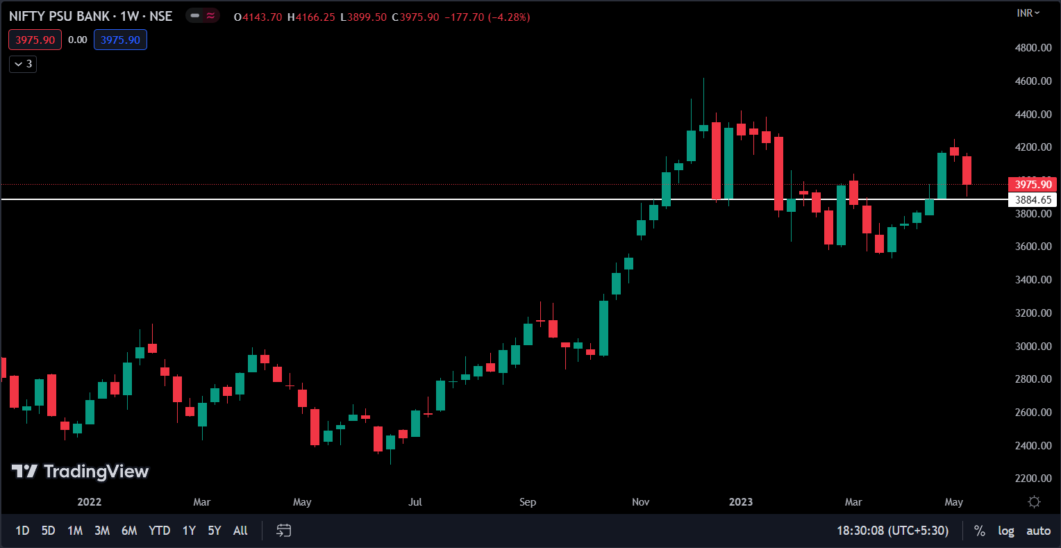 nifty psu bank