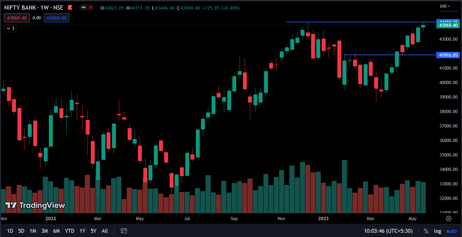 nifty bank