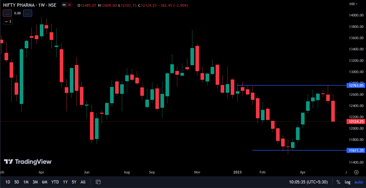 nifty pharma