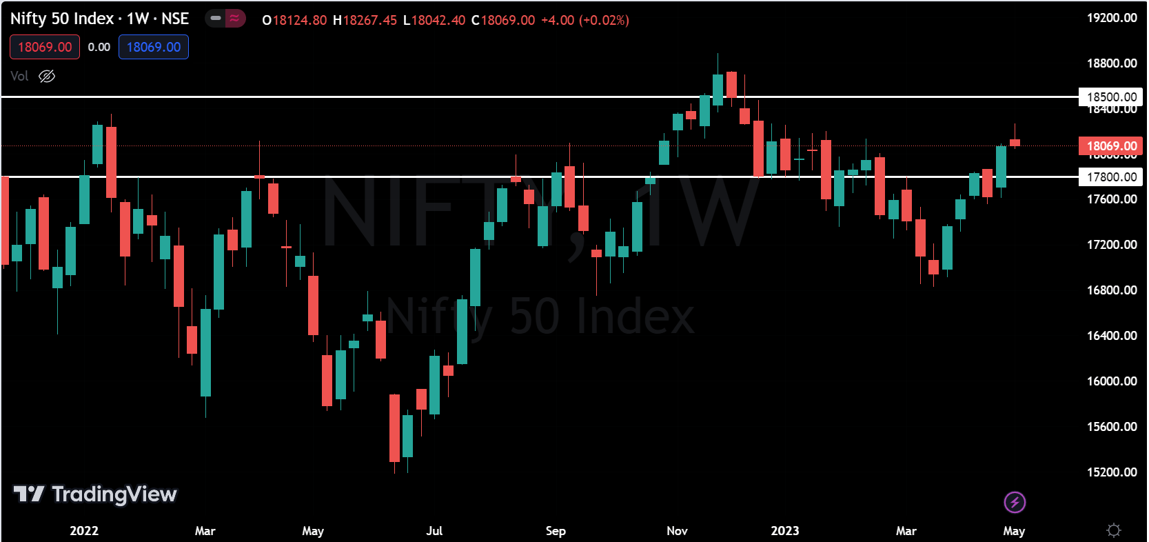 nifty 50