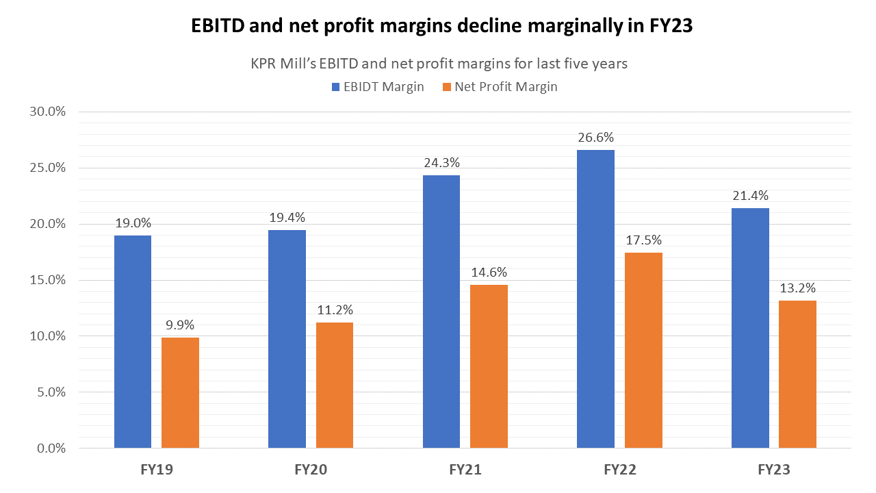 EBITD