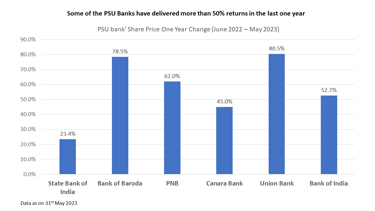 PSU banks