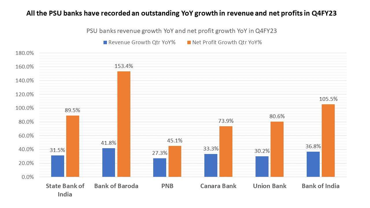 PSU banks