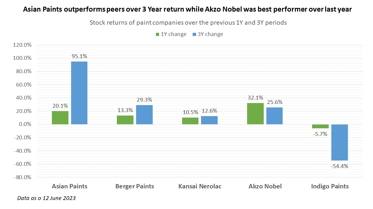 June performance 