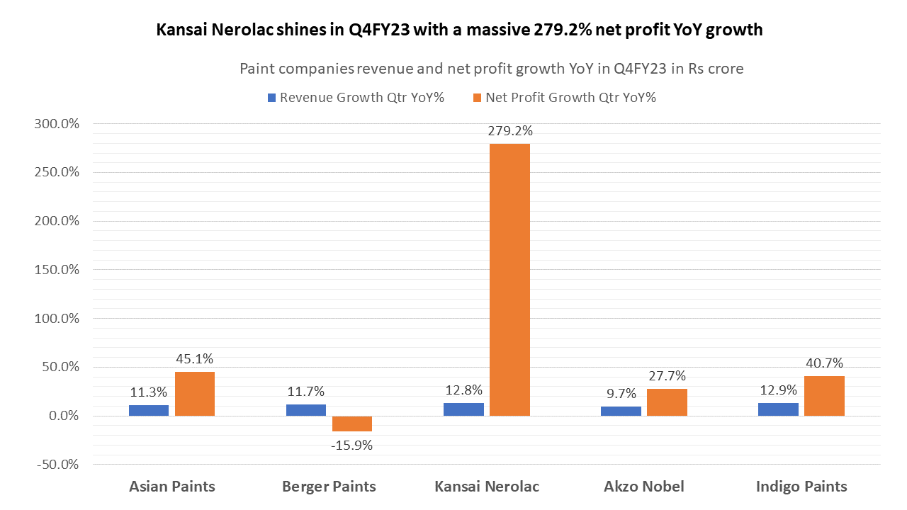 Kansai Nerolac 