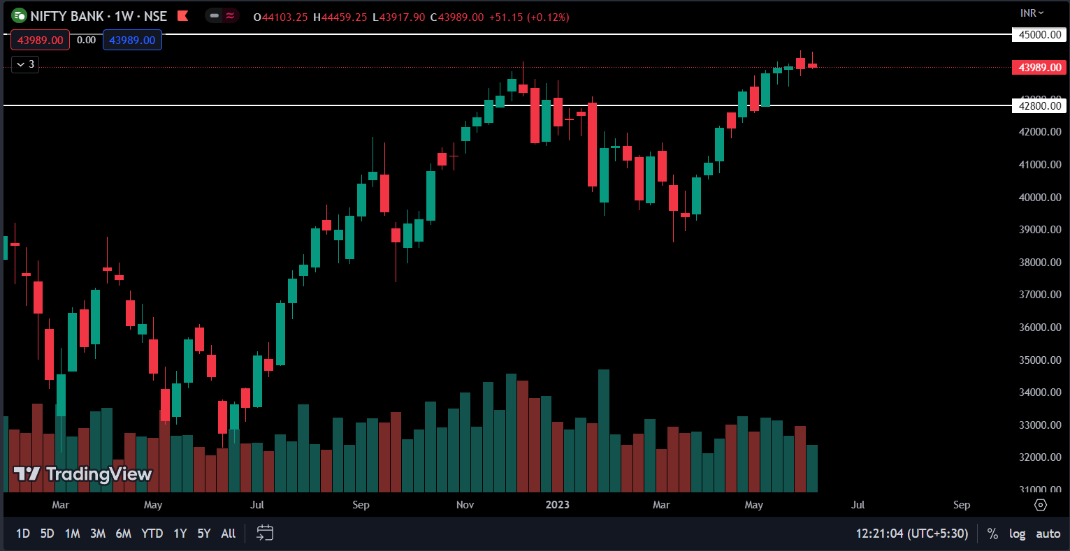 Nifty bank