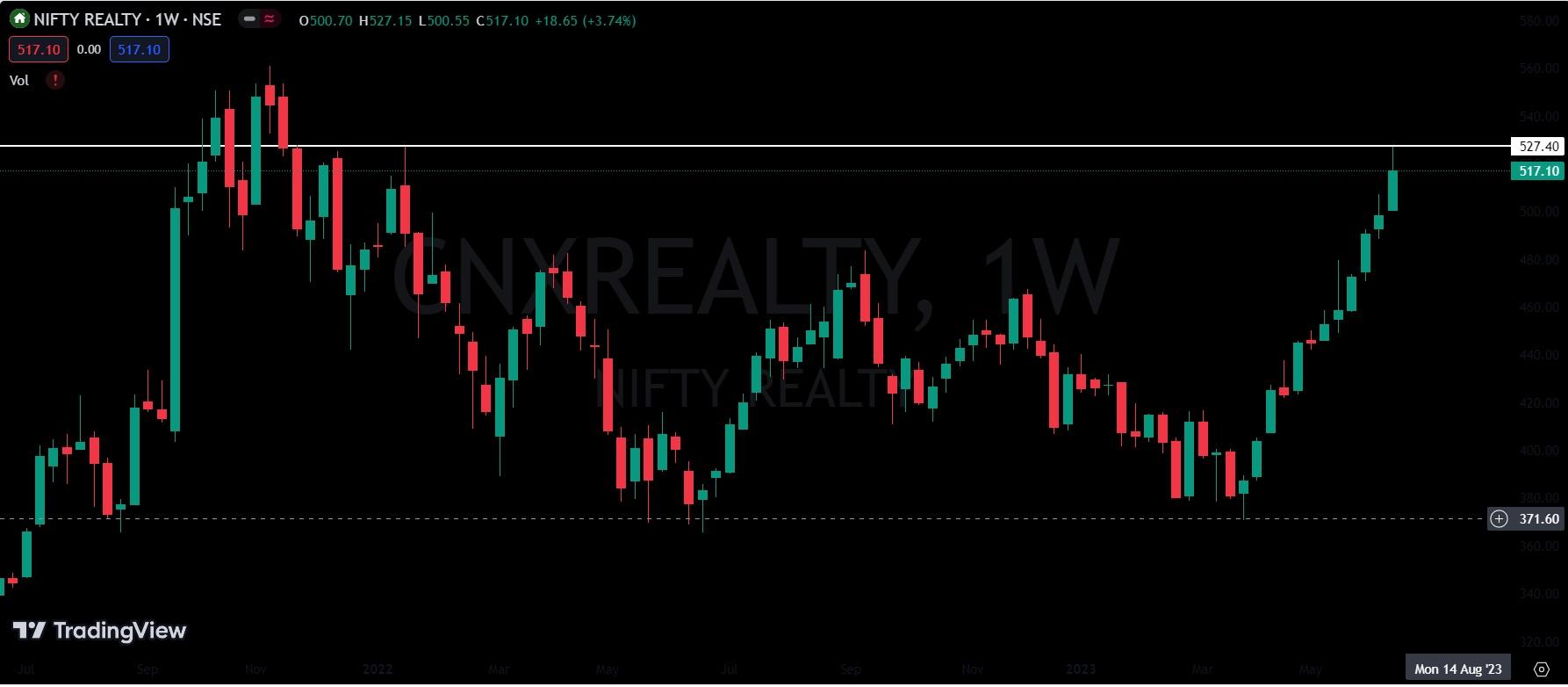 Nifty realty