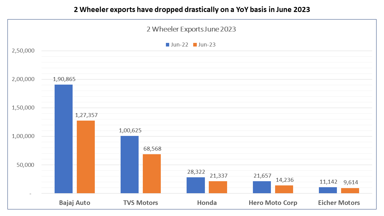 Auto Sales June