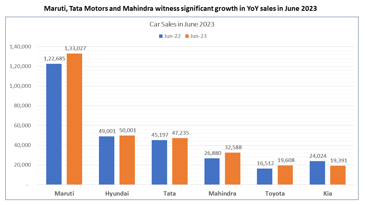 Auto Sales 