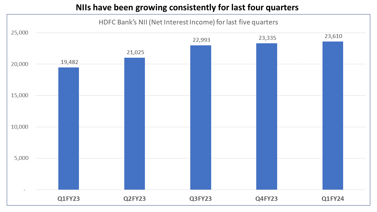 HDFC Bank 