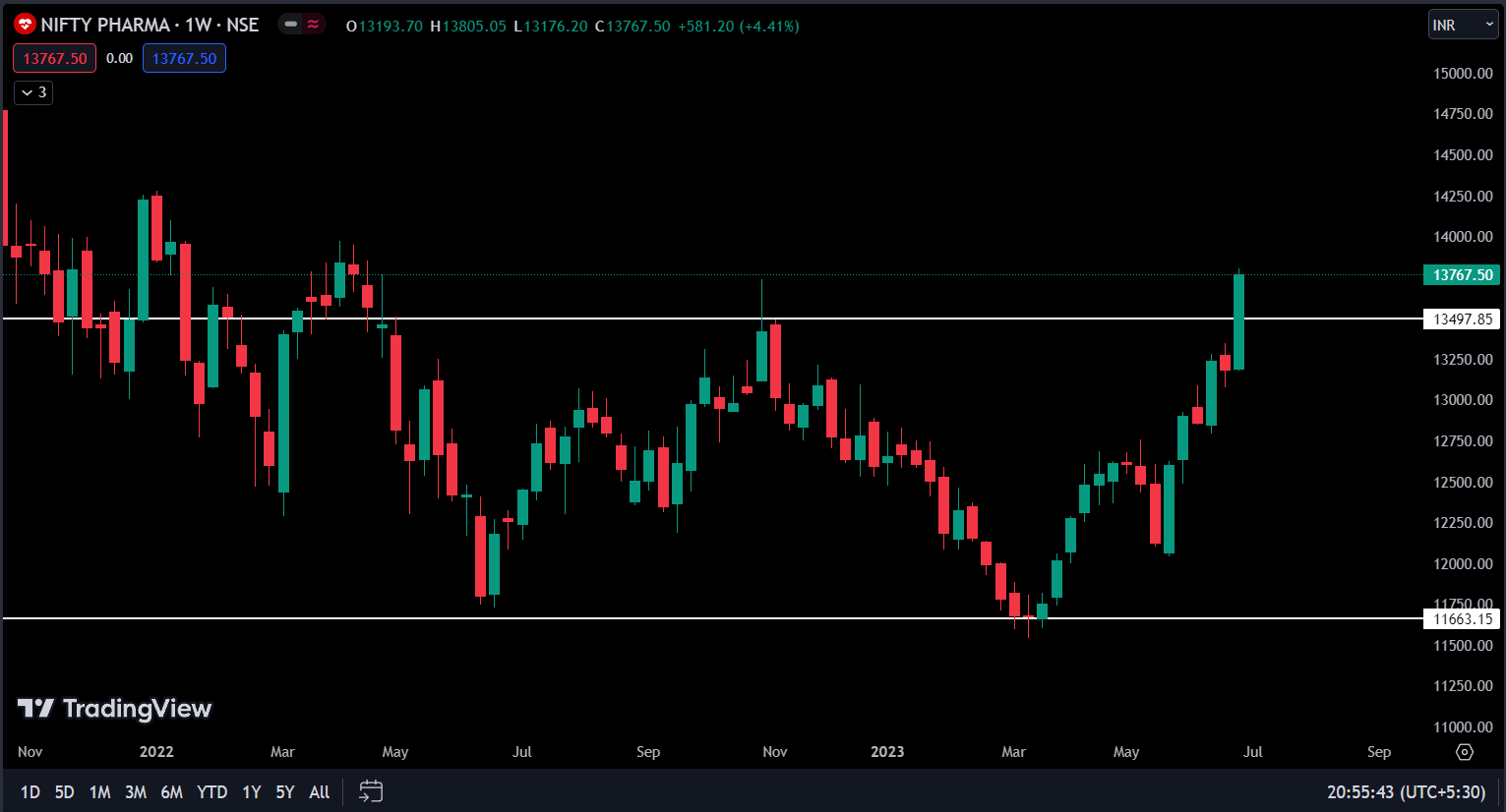 Nifty Pharma