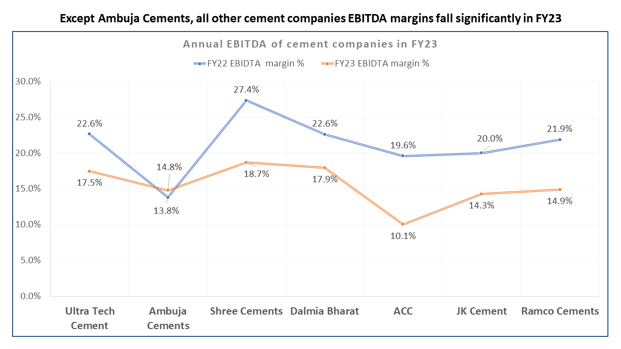 Cement Sector 