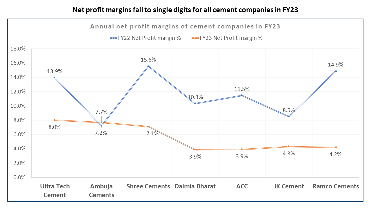 Net Profits 