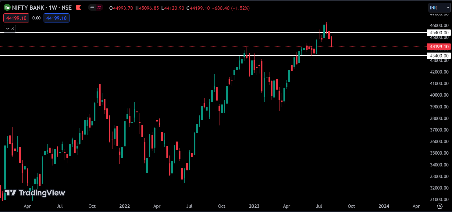 bank nifty