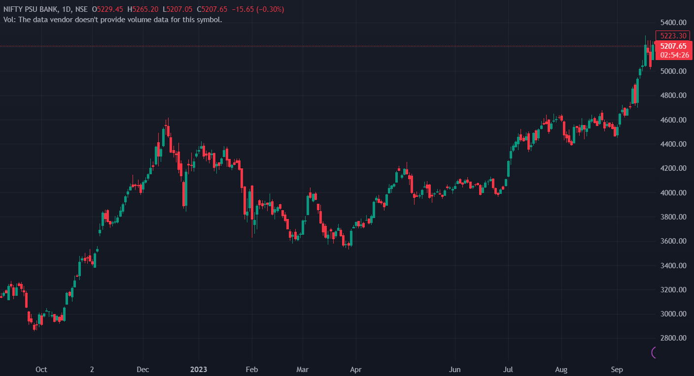 Psu bank