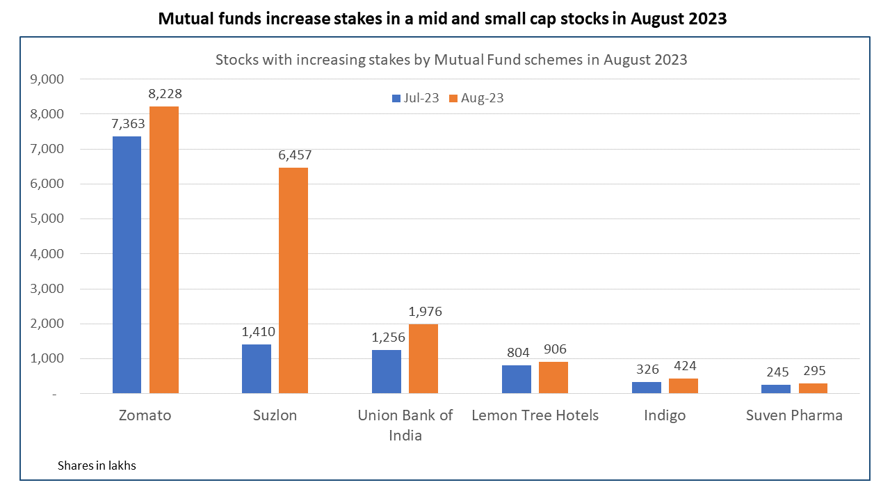 MF Buys August