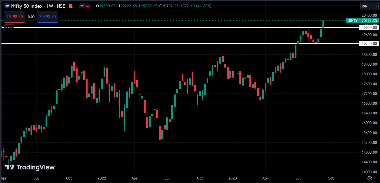 Nifty Index