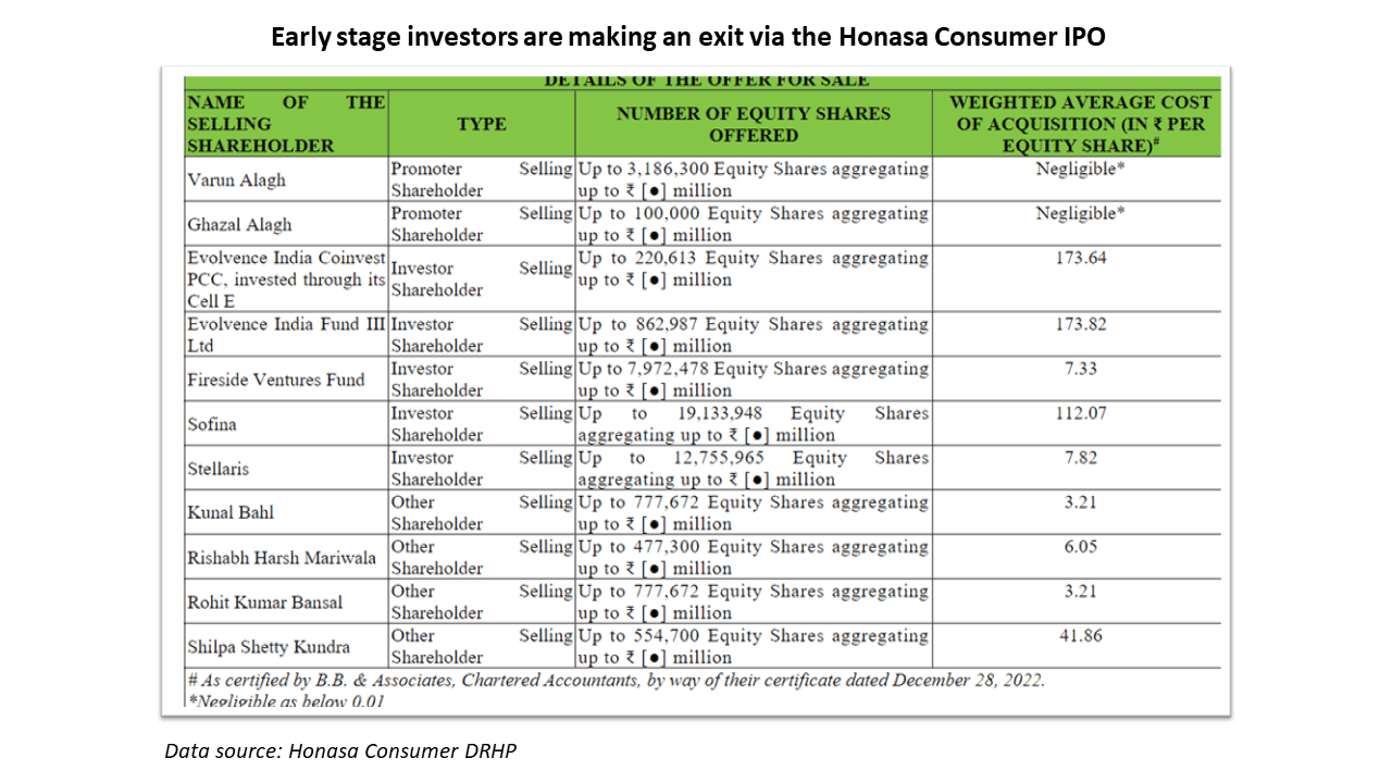 Honasa Consumer IPO