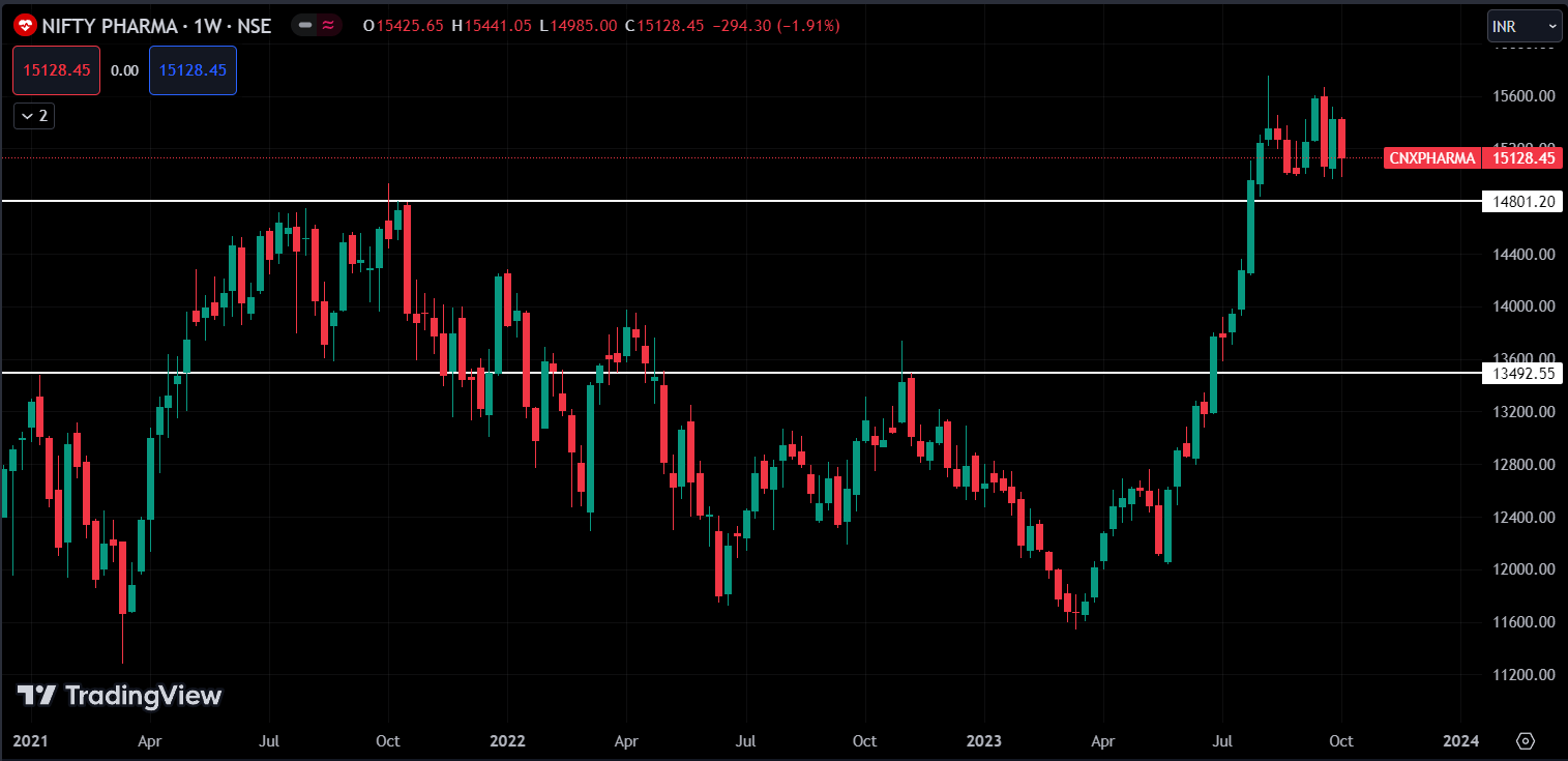 Nifty Pharma