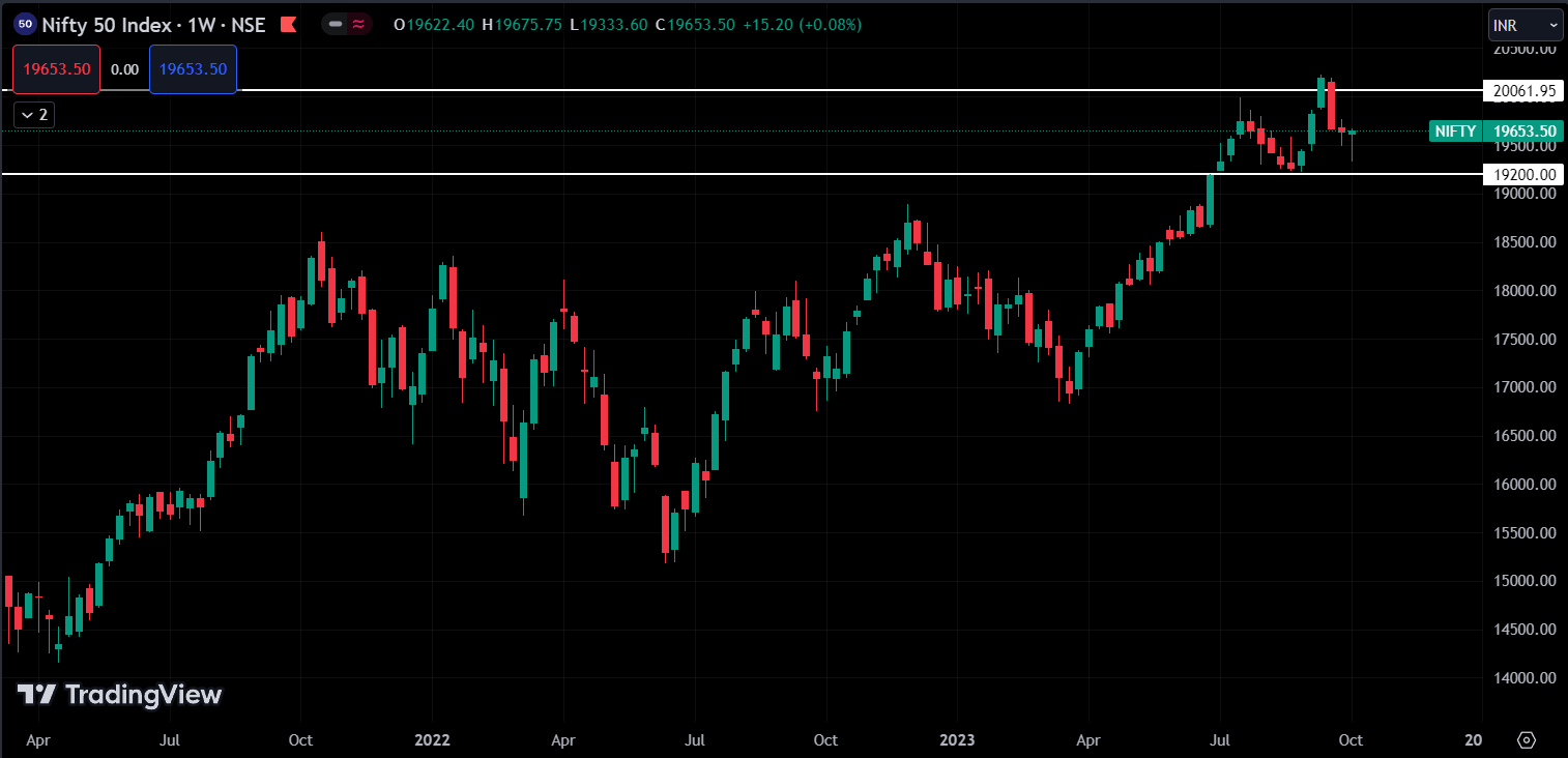 Nifty 50