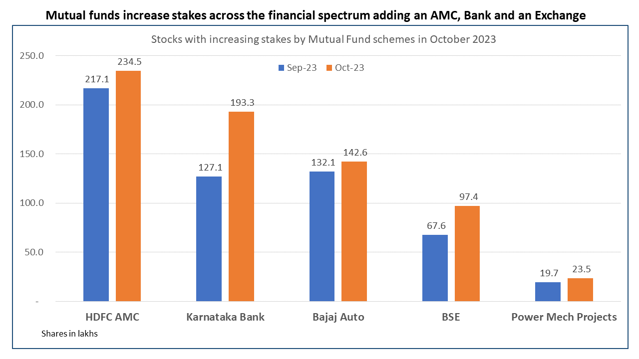 Mutual Funds 