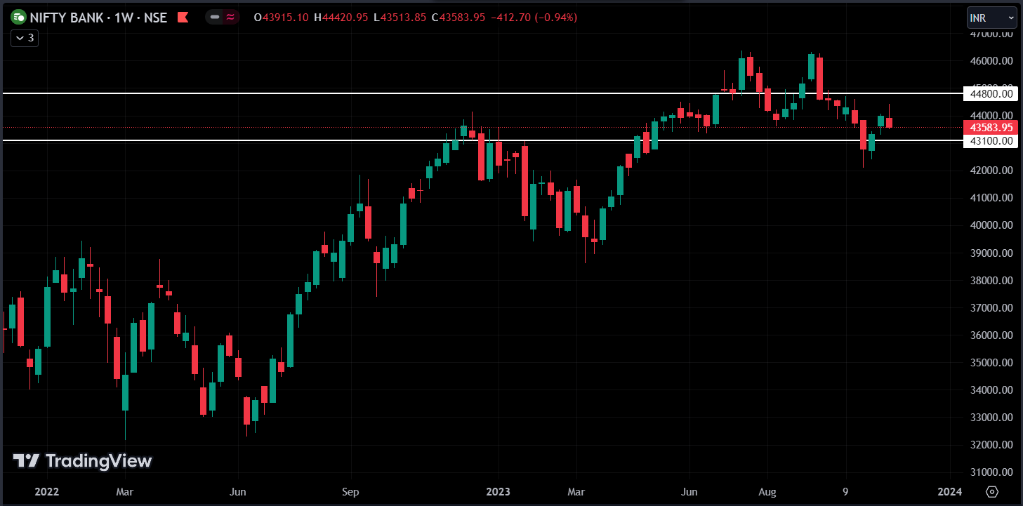 NIFTY IT