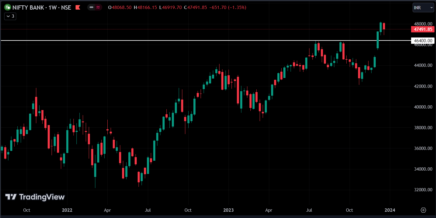 NIFTY BANK