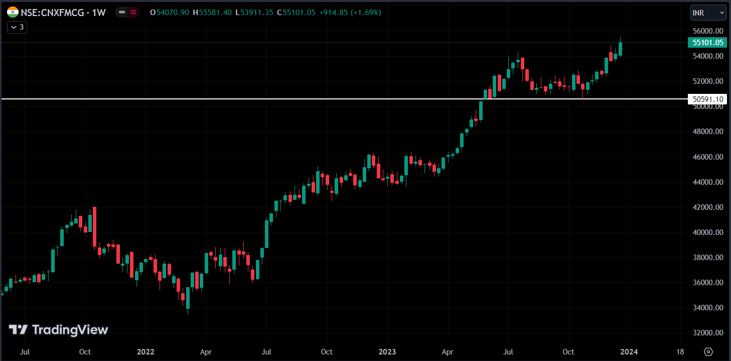 FMCG chart