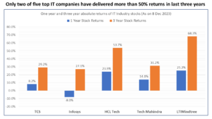 Best Value Stocks in India 2024