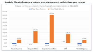 best value stocks in India 