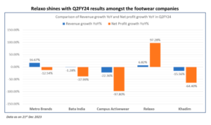 Best Footwear Stocks in India 