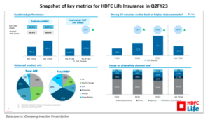 Best Insurance Stocks in India