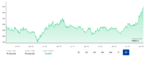 Make in India Stocks