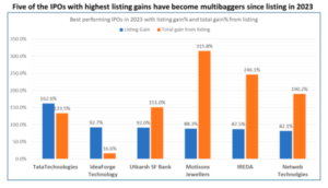 Upcoming ipos in india