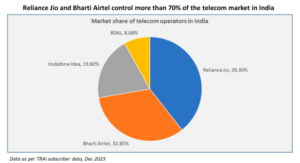 top telecom stocks in india