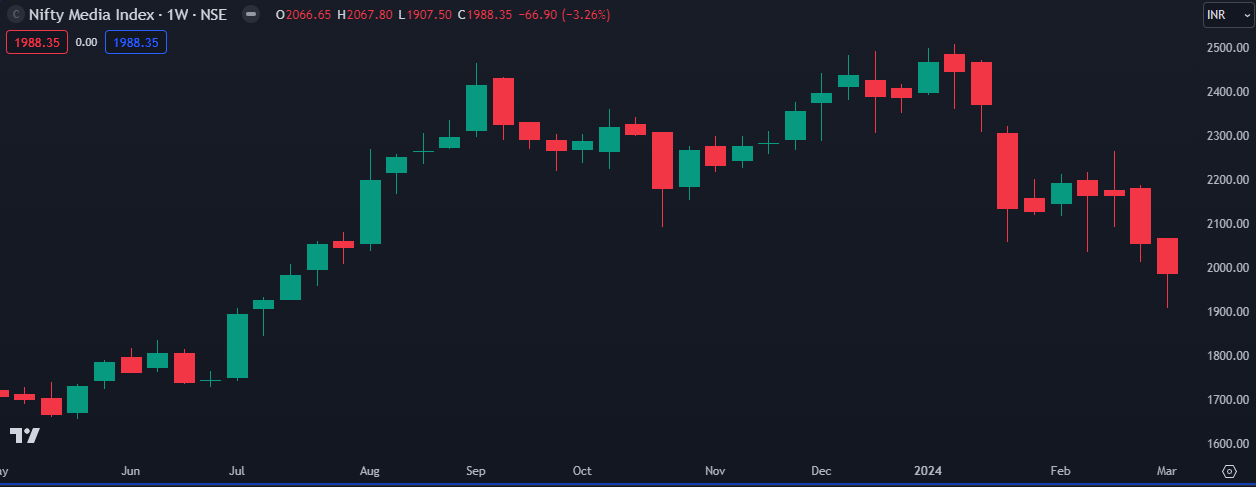 Nifty media 08-03-2024