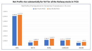 Top Indian Railway Stocks in India 2024