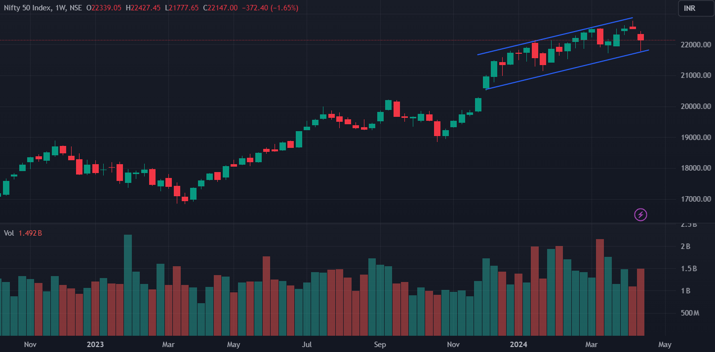 Nifty Index