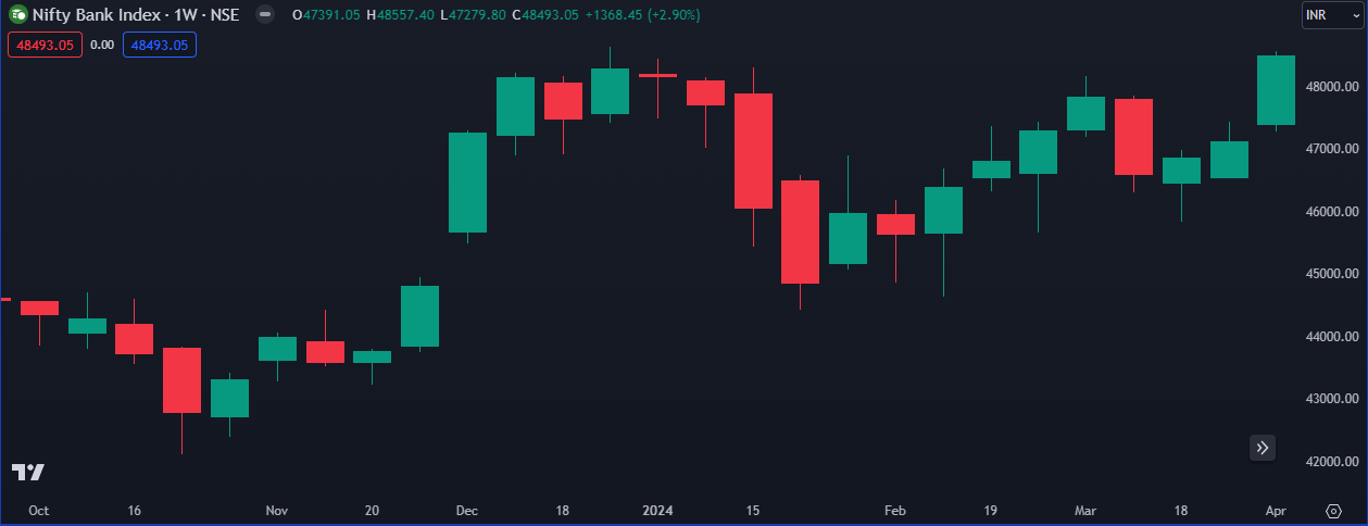 Nifty Bank 07-04-2024