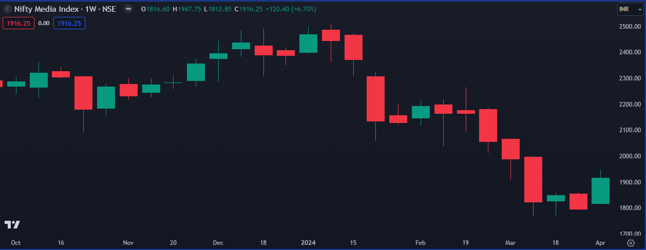 Nifty Media 07-04-2024